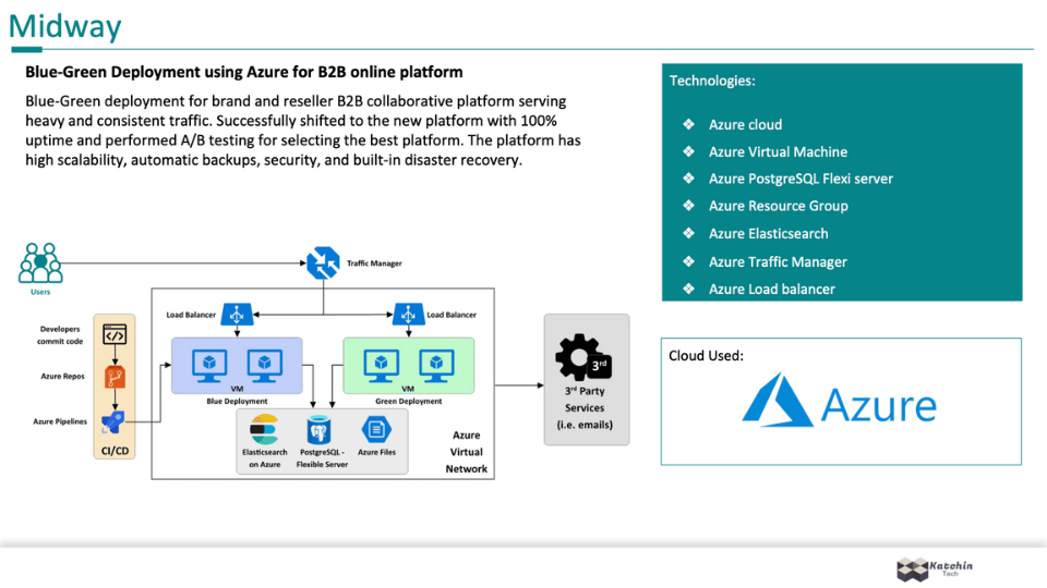 Cloud Infrastructure